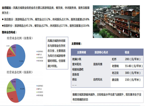商業地產策劃公司