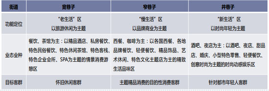 商業地產策劃公司
