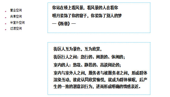 商業地產策劃公司