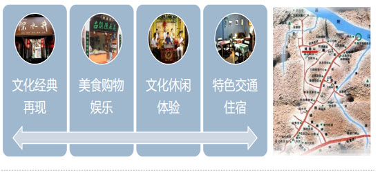 商業地產策劃公司