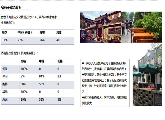 商業地產策劃公司