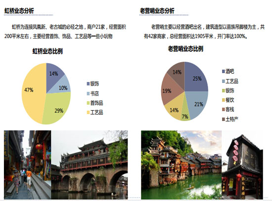 商業地產策劃公司