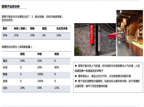 商業地產策劃公司