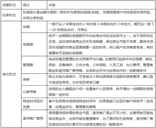 商業(yè)地產(chǎn)策劃公司