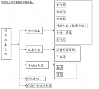 營銷推廣服務