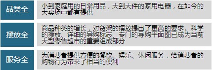 零售業(yè)的發(fā)展現(xiàn)狀