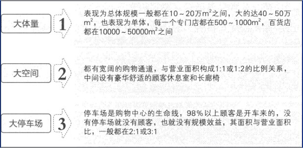 購物中心的主要特征