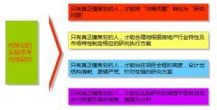 前期調研策劃工作要點及方法：項目定位