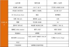 招商菜鳥：19大類基礎品牌，你必須知道！