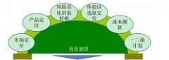 包教學會：龍湖新年項目啟動會6大秘訣！