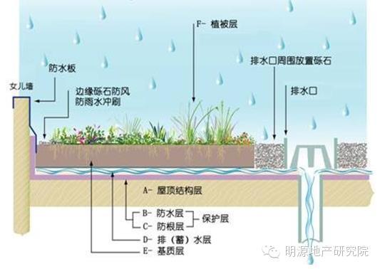 每平米住房的建筑成本都有哪些?—明源地產(chǎn)研究院