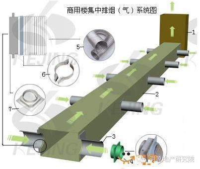 每平米住房的建筑成本都有哪些?—明源地產(chǎn)研究院