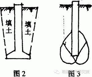 每平米住房的建筑成本都有哪些?—明源地產(chǎn)研究院