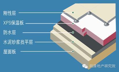 每平米住房的建筑成本都有哪些?—明源地產(chǎn)研究院