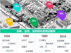 世茂社區O2O愛世集生活館創新商業解密