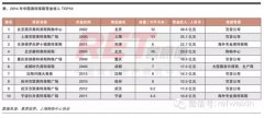 奧特萊斯成敗的3大因素：品牌組合、建筑設計、集團資源