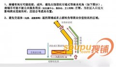 【生意經】看萬科設計階段如何做旺社區商業？