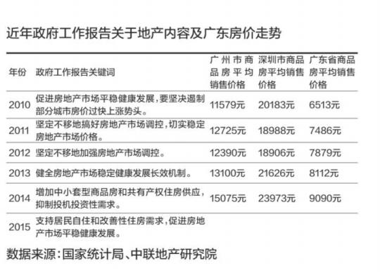 未提房產(chǎn)稅政府工作報告釋放地產(chǎn)暖春