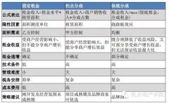 重磅大數據：2015年商業地產租賃要這么做？！