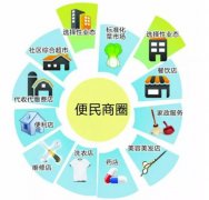 精細化市調之社區商業