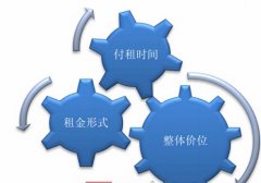 如何制定租金策略？這是最顯淺易懂的解決辦法