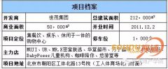 【全面解析】24小時購物中心應該如何做運營創新？（以北京世茂廣