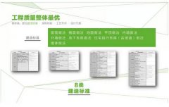 綠地：大數據時代產品標準化4大必殺技
