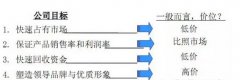實操：萬科|中海是怎么制定開盤均價的？