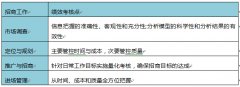 高效招商的核心要領：組建好你的團隊
