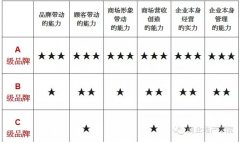 從品牌搜集與引進解釋如何提高購物中心戰斗力？