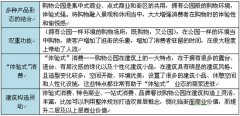 購物公園：模式解讀和業態構成