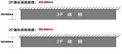 萬達第四代綜合體千店千面?zhèn)€性化設計：店招設計