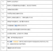 從吸客到留客：購物中心如何做階段性品牌調整？