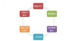大型購物中心如何有效拉動人流？看業態規劃訣竅！