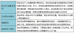 以萬象城為例談購物中心區域選址分析