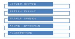 商業空間設計：線性景觀設計方法