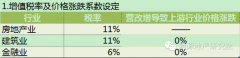 備戰營改增，15個策略應對9大可能