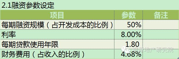 備戰(zhàn)營改增，15個策略應對9大可能—明源地產研究院