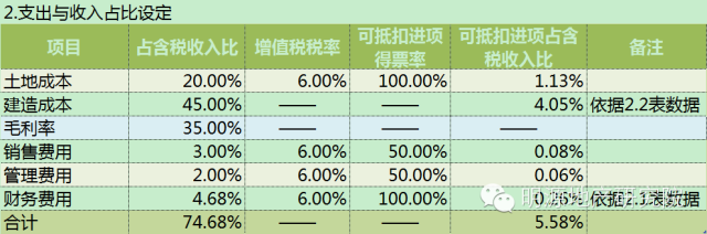 備戰(zhàn)營改增，15個策略應對9大可能—明源地產研究院