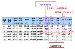 購物中心經營分析與預警管理