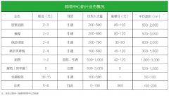 睿意德：電信運營商、彩券將成購物中心必備