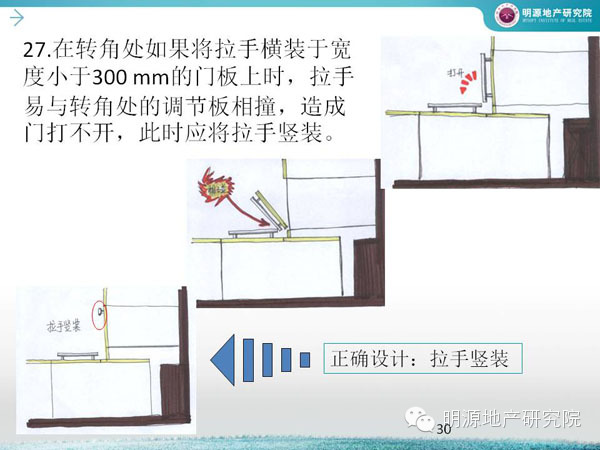萬科：廚房設計犯這45個錯誤必死—明源地產研究院