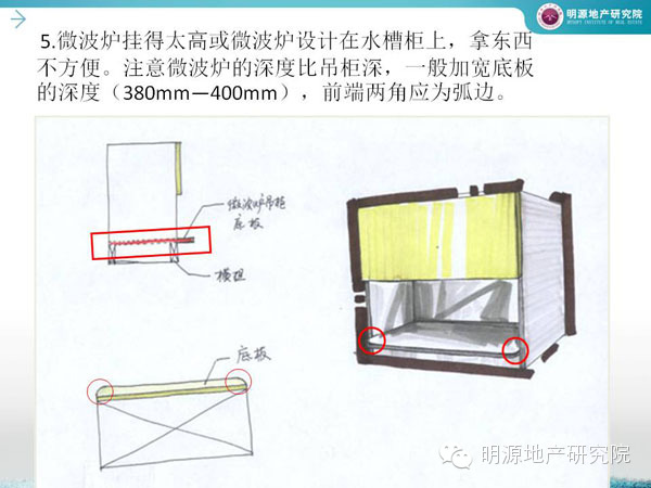 萬科：廚房設計犯這45個錯誤必死—明源地產研究院