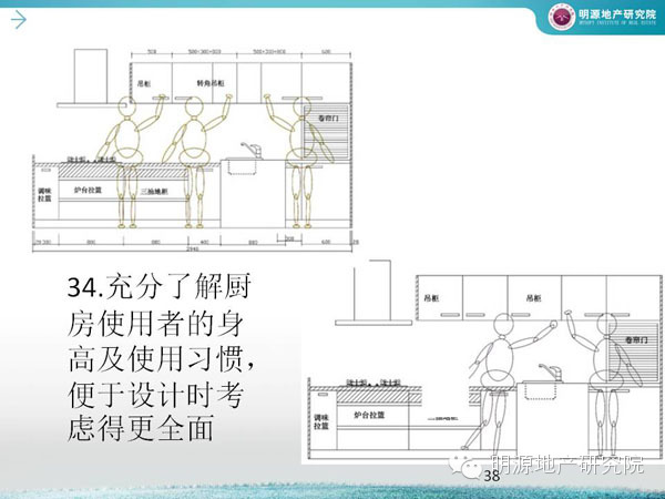 萬科：廚房設計犯這45個錯誤必死—明源地產研究院