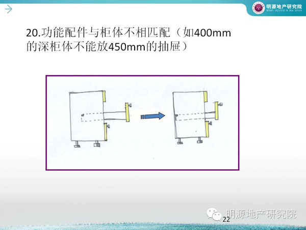 萬科：廚房設計犯這45個錯誤必死—明源地產研究院