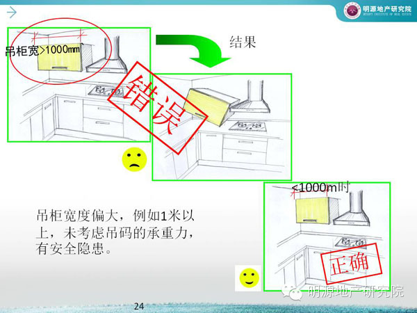 萬科：廚房設計犯這45個錯誤必死—明源地產研究院