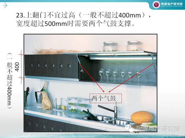 萬科：廚房設計犯這45個錯誤必死—明源地產研究院