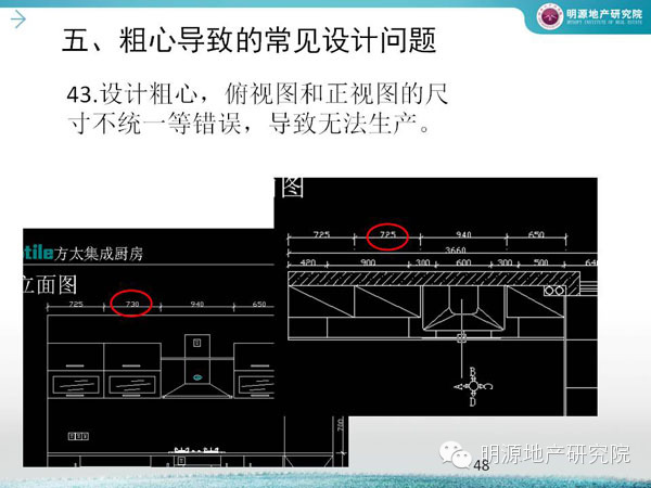 萬科：廚房設計犯這45個錯誤必死—明源地產研究院