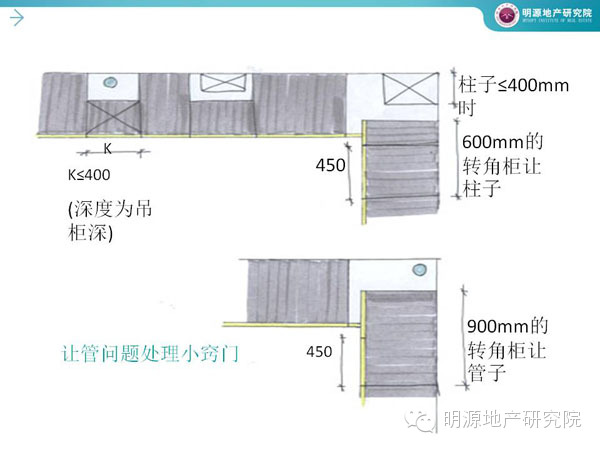 萬科：廚房設計犯這45個錯誤必死—明源地產研究院