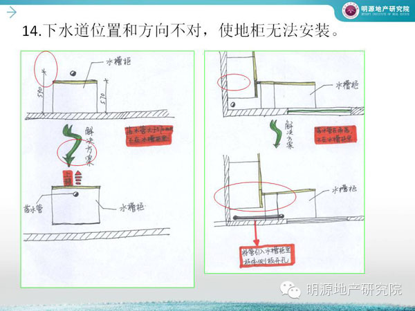 萬科：廚房設計犯這45個錯誤必死—明源地產研究院
